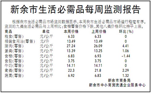 9月23新余市生活必需品每周监测报告