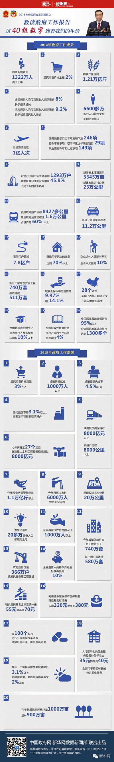 40组数字读政府工作报告